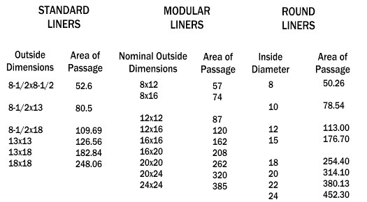 Fireplace Liner Sizing Chart