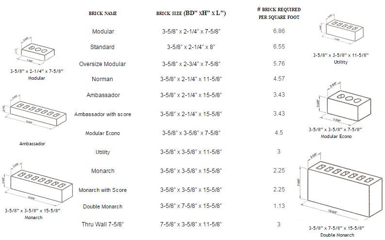 Brick Sizes